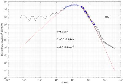 Influence of MHD Turbulence on Ion Kappa Distributions in the Earth's Plasma Sheet as a Function of Plasma β Parameter